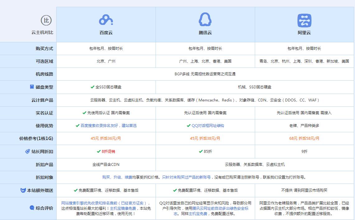 孟州云主机代理对比.jpg